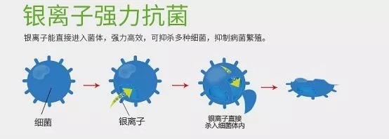 抗菌劑|防霉劑|干燥劑|防水劑