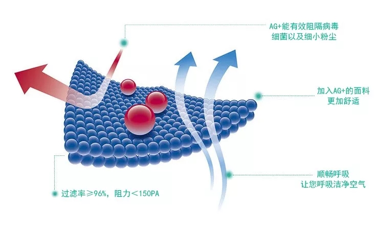 抗菌劑|防霉劑|干燥劑|防水劑
