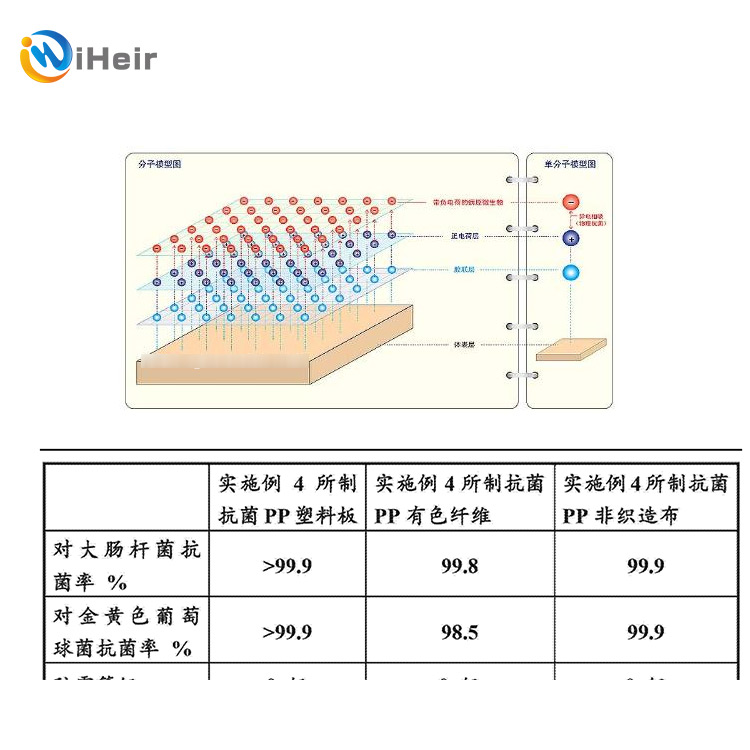 發(fā)泡抗菌劑1.jpg